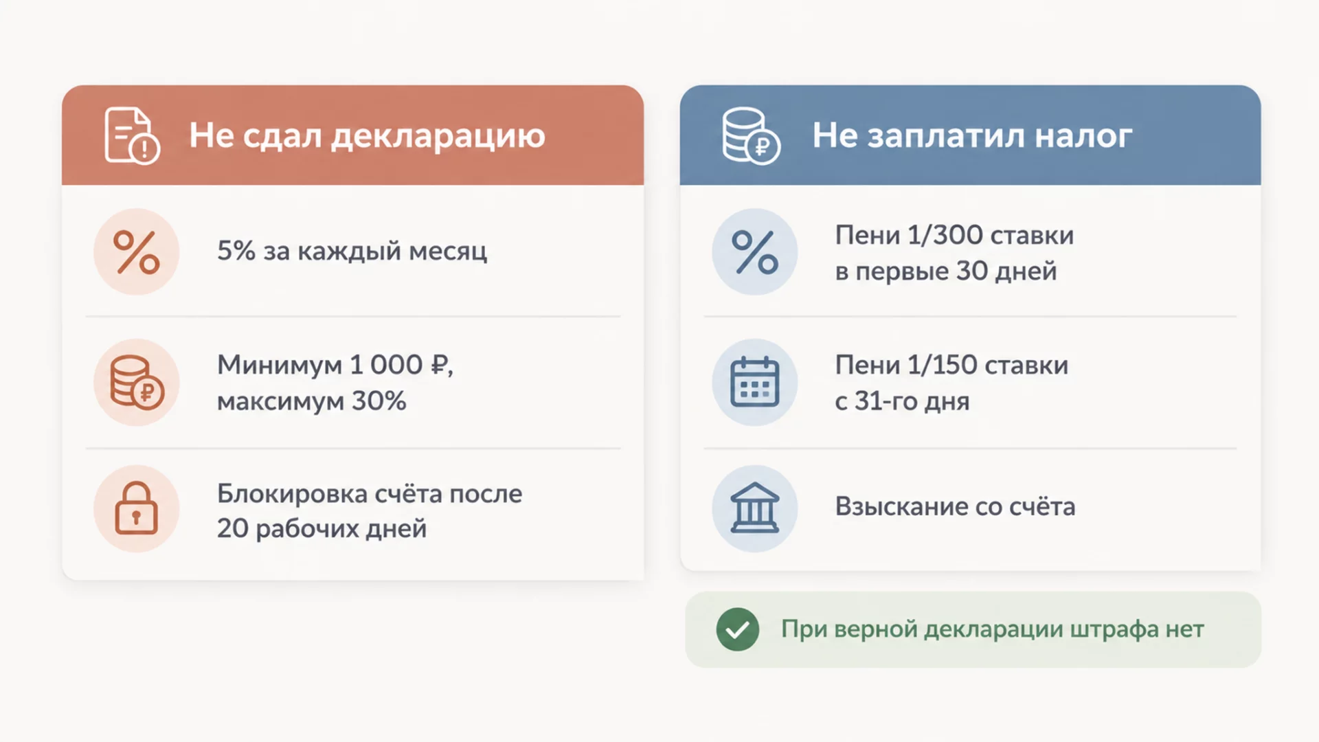 Инфографика: сравнение санкций за просрочку декларации по НДС и за просрочку уплаты налога