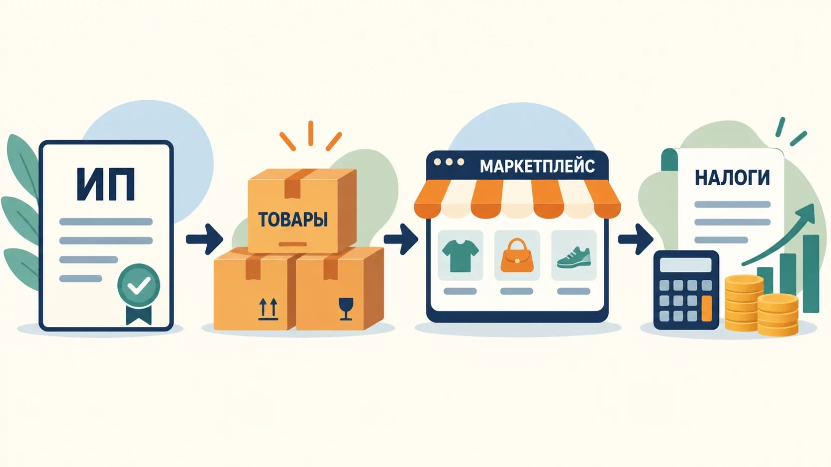 Инфографика: продавец регистрирует ИП, выставляет товары на маркетплейс и платит налоги, рядом калькулятор и монеты