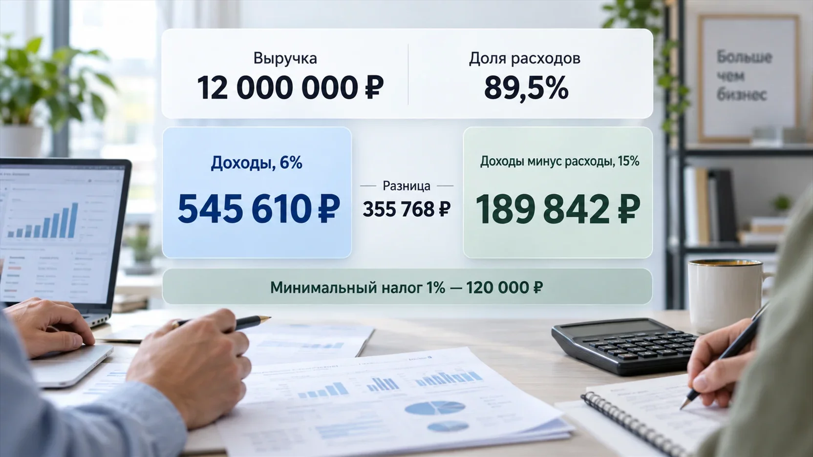 Инфографика: сравнение налога ИП с выручкой 12 миллионов рублей на объектах «доходы» и «доходы минус расходы»