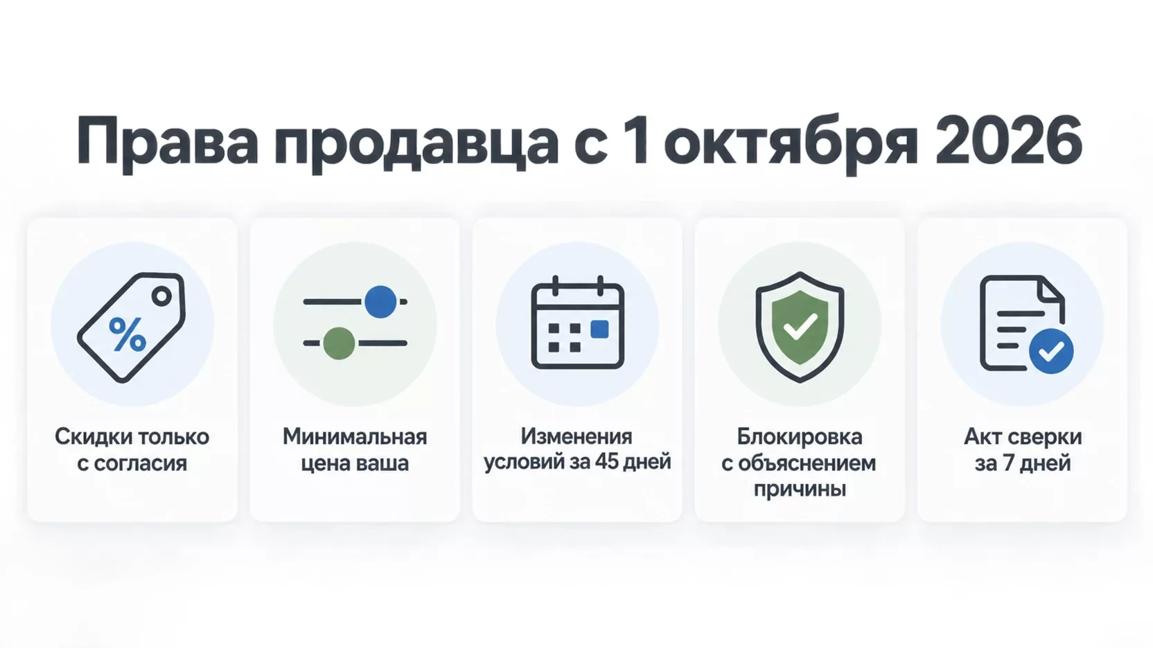 Инфографика: пять прав продавца с 1 октября 2026 года, среди них скидки только с согласия, изменение условий за 45 дней и акт сверки за 7 дней