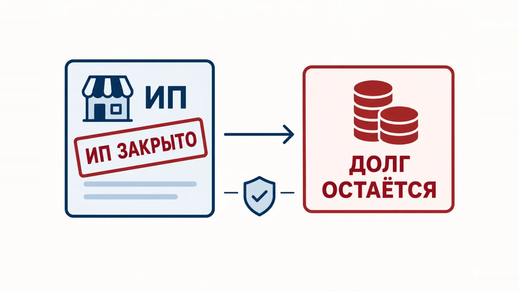 Инфографика: карточка ИП со штампом ИП закрыто, а стрелка ведёт к стопкам монет с надписью долг остаётся